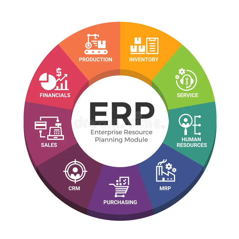 ERP