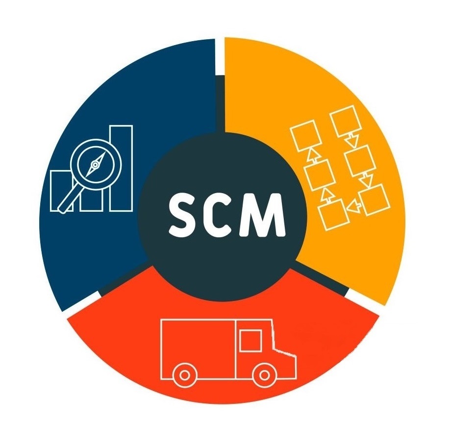 SCM